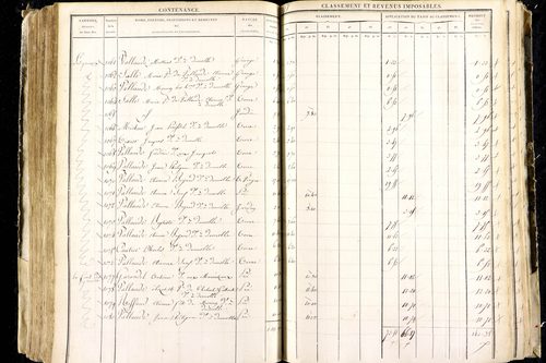 Luzillat - P 12443/2      Section B