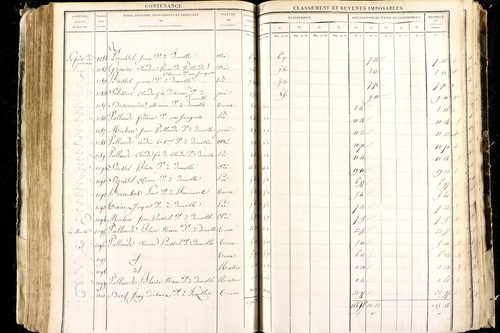 Luzillat - P 12443/2      Section B
