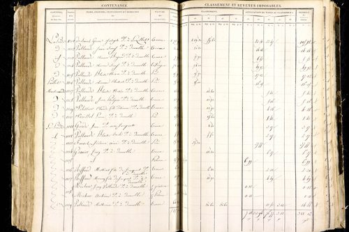 Luzillat - P 12443/2      Section B