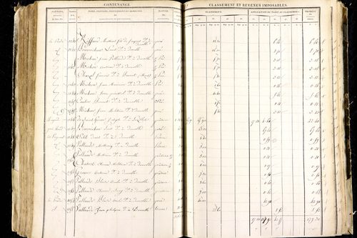 Luzillat - P 12443/2      Section B