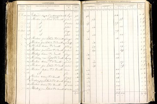 Luzillat - P 12443/2      Section B