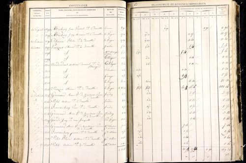 Luzillat - P 12443/2      Section B