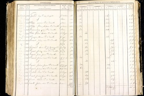 Luzillat - P 12443/2      Section B