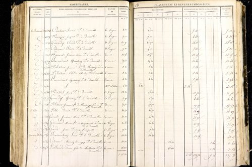 Luzillat - P 12443/2      Section B
