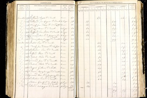 Luzillat - P 12443/2      Section B