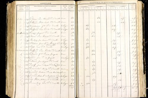 Luzillat - P 12443/2      Section B
