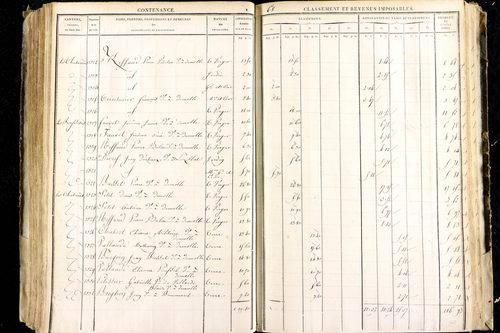Luzillat - P 12443/2      Section B