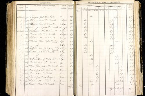 Luzillat - P 12443/2      Section B