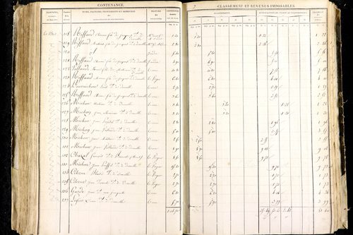 Luzillat - P 12443/2      Section B