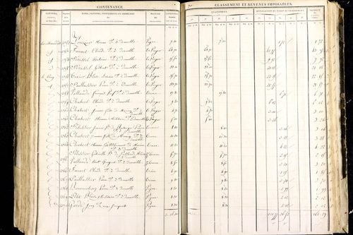 Luzillat - P 12443/2      Section B