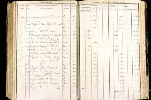 Luzillat - P 12443/2      Section B