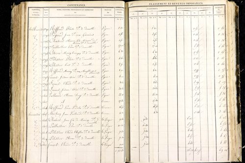 Luzillat - P 12443/2      Section B