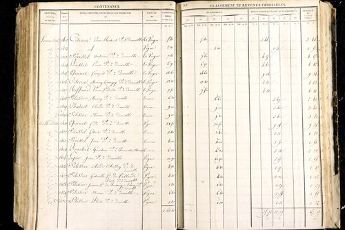 Luzillat - P 12443/2      Section B