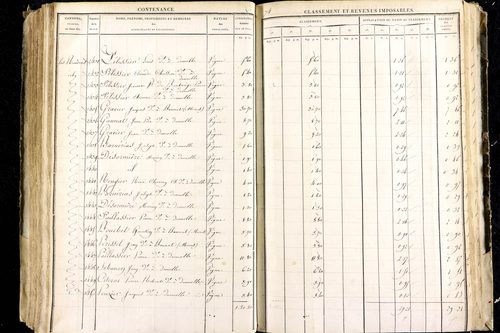 Luzillat - P 12443/2      Section B