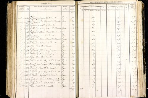 Luzillat - P 12443/2      Section B
