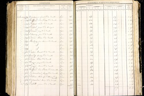 Luzillat - P 12443/2      Section B