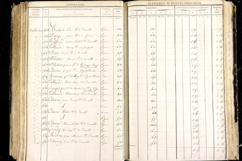 Luzillat - P 12443/2      Section B