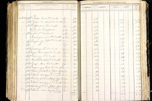 Luzillat - P 12443/2      Section B