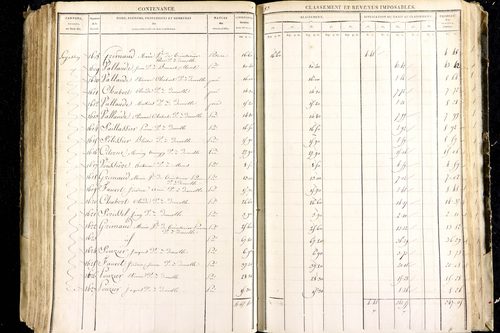 Luzillat - P 12443/2      Section B