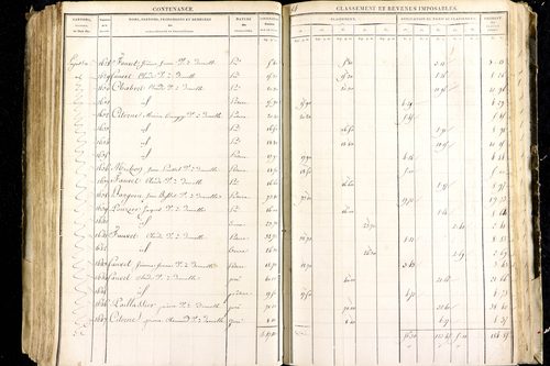 Luzillat - P 12443/2      Section B
