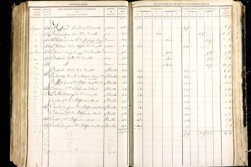 Luzillat - P 12443/2      Section B