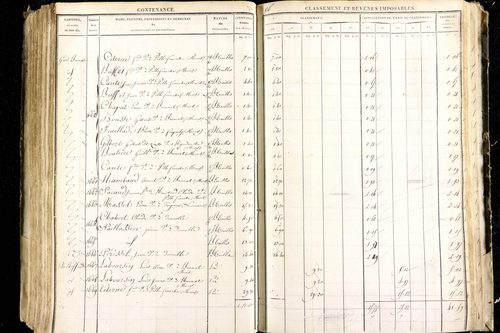 Luzillat - P 12443/2      Section B