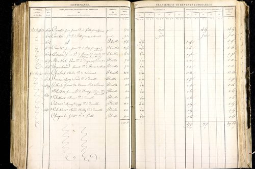 Luzillat - P 12443/2      Section B