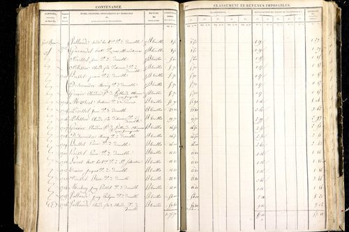 Luzillat - P 12443/2      Section B