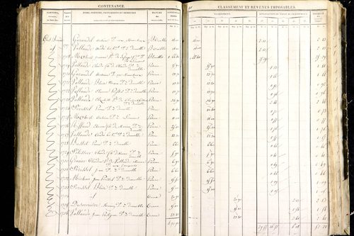 Luzillat - P 12443/2      Section B