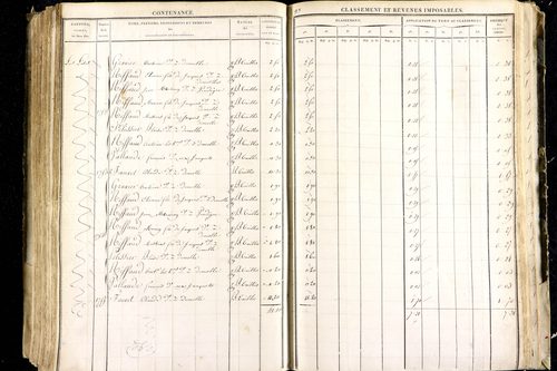 Luzillat - P 12443/2      Section B