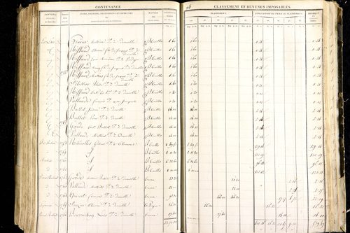 Luzillat - P 12443/2      Section B