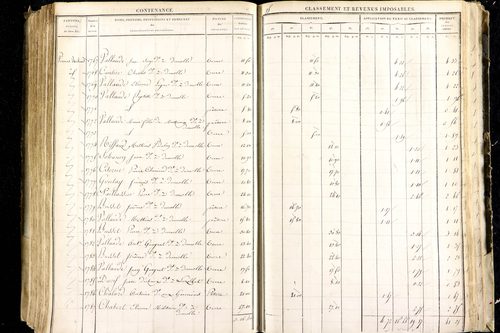 Luzillat - P 12443/2      Section B