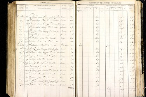 Luzillat - P 12443/2      Section B