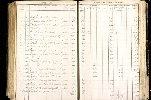 Luzillat - P 12443/2      Section B