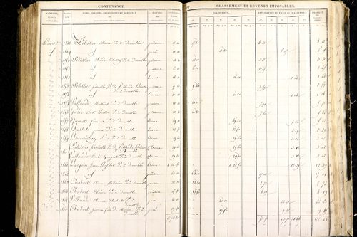 Luzillat - P 12443/2      Section B