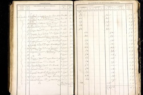 Luzillat - P 12443/3      Section C