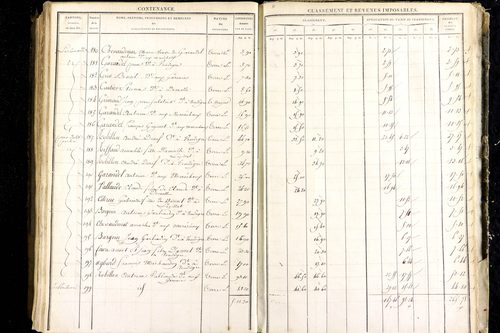 Luzillat - P 12443/3      Section C