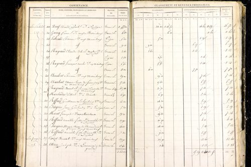 Luzillat - P 12443/3      Section C