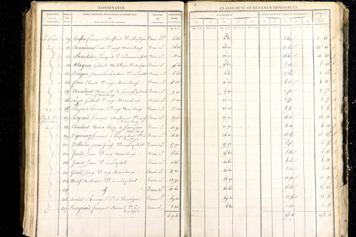 Luzillat - P 12443/3      Section C