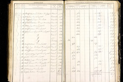 Luzillat - P 12443/3      Section C