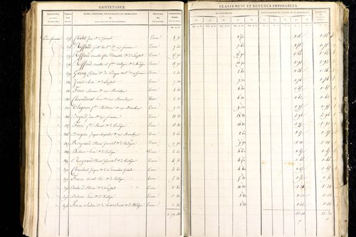 Luzillat - P 12443/3      Section C