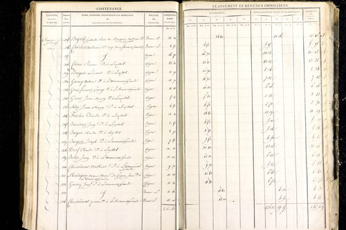 Luzillat - P 12443/3      Section C