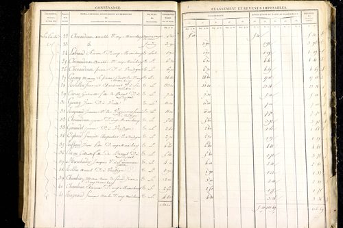 Luzillat - P 12443/3      Section C