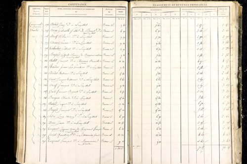 Luzillat - P 12443/3      Section C