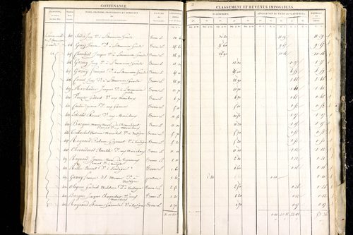 Luzillat - P 12443/3      Section C
