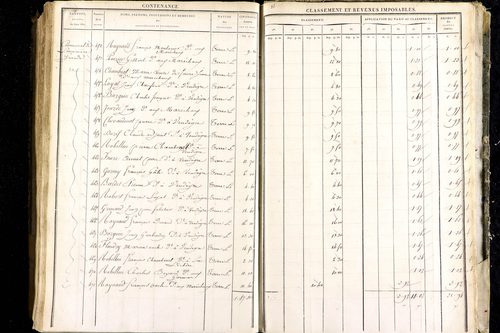 Luzillat - P 12443/3      Section C