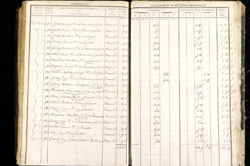 Luzillat - P 12443/3      Section C