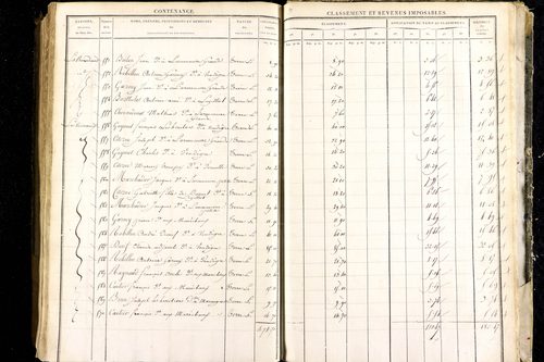 Luzillat - P 12443/3      Section C