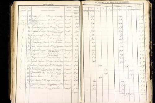Luzillat - P 12443/3      Section C