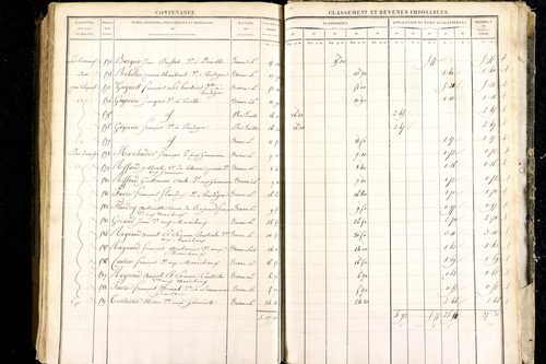 Luzillat - P 12443/3      Section C